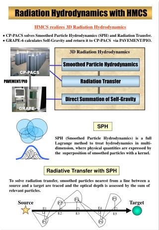 3D Radiation Hydrodynamics