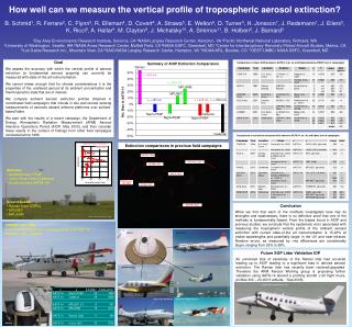 How well can we measure the vertical profile of tropospheric aerosol extinction?