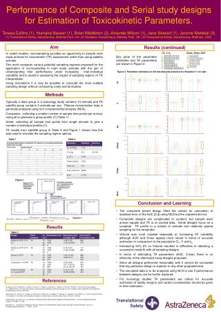 Performance of Composite and Serial study designs for Estimation of Toxicokinetic Parameters.