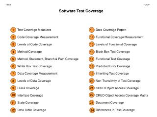 Software Test Coverage
