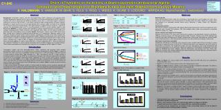 Effect of Thymidine on the Activity of Diaminopyrimidine Antibacterial Agents: