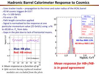 Hadronic Barrel Calorimeter Response to Cosmics