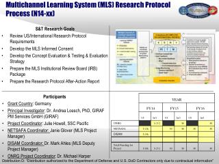 Multichannel Learning System (MLS) Research Protocol Process (N14-xx)