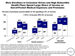 Percent of privately insured adults 21–64 spending ≥ 5% of income