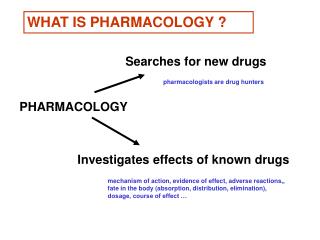 PHARMACOLOGY