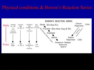 Physical conditions & Bowen’s Reaction Series