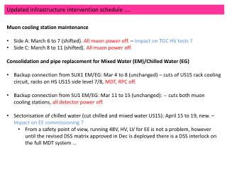 Updated infrastructure intervention schedule ....