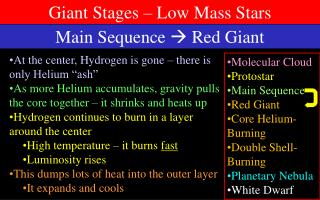 Main Sequence  Red Giant