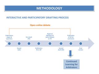 METHODOLOGY