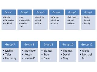 3rd_period_groups_2.20