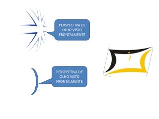 PERSPECTIVA DE OLHO VISTO FRONTALMENTE