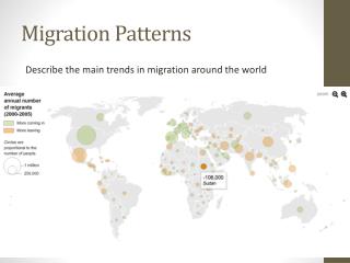 Migration Patterns
