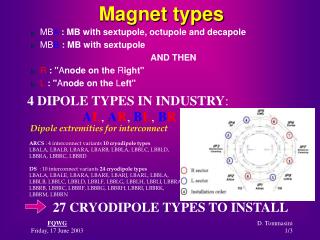 Magnet types