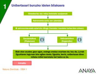 Sineskeriaz eta mitoz betetako azalpenak