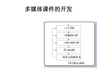 多媒体课件的开发