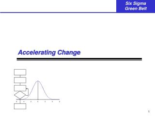 Accelerating Change