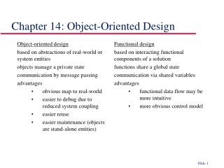 Chapter 14: Object-Oriented Design