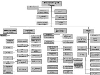 CR Medicina Interna