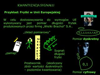 KWANTYZACJA SYGNAŁU