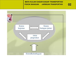 Sistem kegiatan