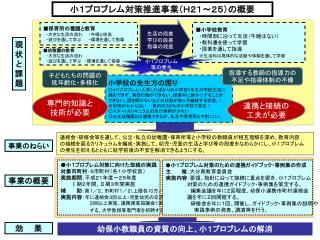 小１プロブレム対策推進事業（Ｈ２１～２５）の概要