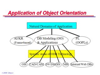 Application of Object Orientation
