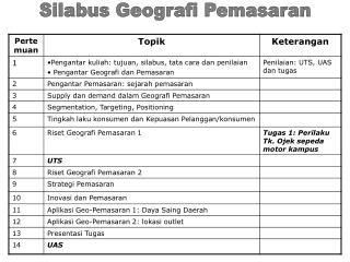 Silabus Geografi Pemasaran