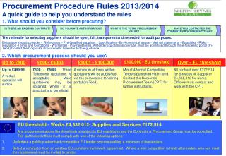 Procurement Procedure Rules quick guide to help you understand the rules