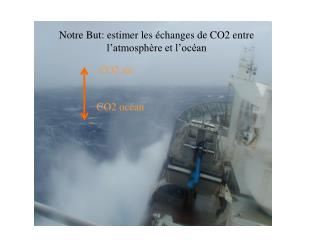 CO2 air