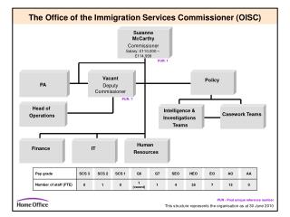 The Office of the Immigration Services Commissioner (OISC)