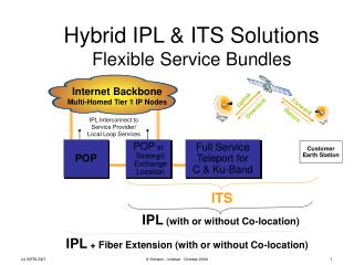 Hybrid IPL &amp; ITS Solutions Flexible Service Bundles