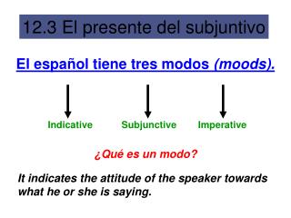 El español tiene tres modos (moods). Indicative	 Subjunctive	 Imperative