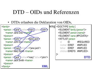 DTD – OIDs und Referenzen