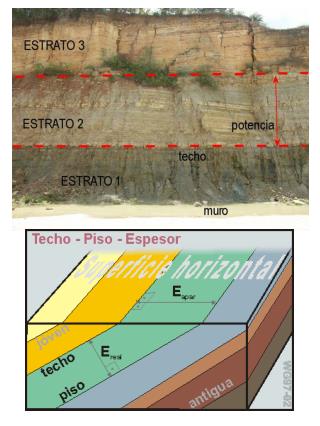 geovirtual.cl/geologiageneral/imagenes/Estrat05.gif