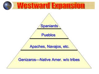 Westward Expansion