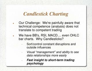 Candlestick Charting