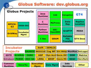 Incubator Projects