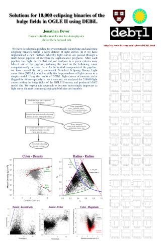 Solutions for 10,000 eclipsing binaries of the bulge fields in OGLE II using DEBiL