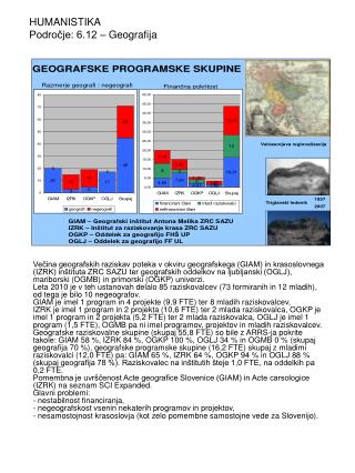 HUMANISTIKA 			 Področje: 6.12 – Geografija