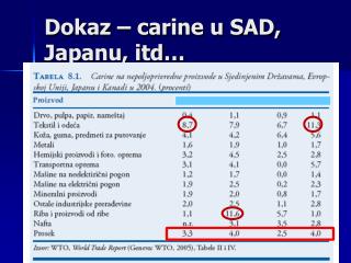 Dokaz – carine u SAD, Japanu, itd…