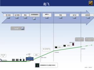 减推力高度