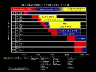 Earth System Modeling at UCLA Applications and Further Developments