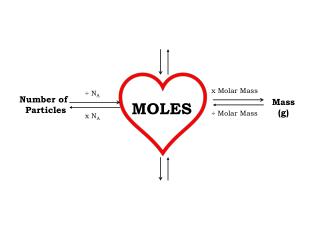 MOLES