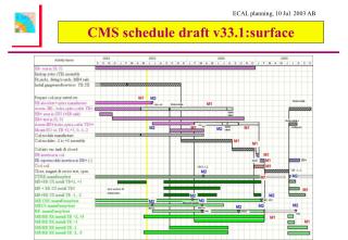 CMS schedule draft v33.1:surface