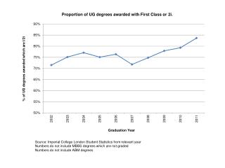 Source: Imperial College London Student Statistics from relevant year