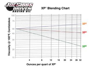 XP 1 Blending Chart
