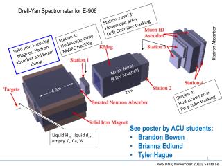 Drell -Yan Spectrometer for E-906