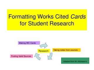 Formatting Works Cited Cards for Student Research