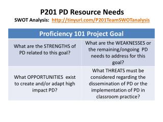 P201 PD Resource Needs SWOT Analysis: tinyurl/P201TeamSWOTanalysis