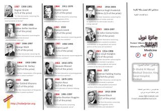 Posters’ Album of Nobel Prize Winners in Physiology or Medicine